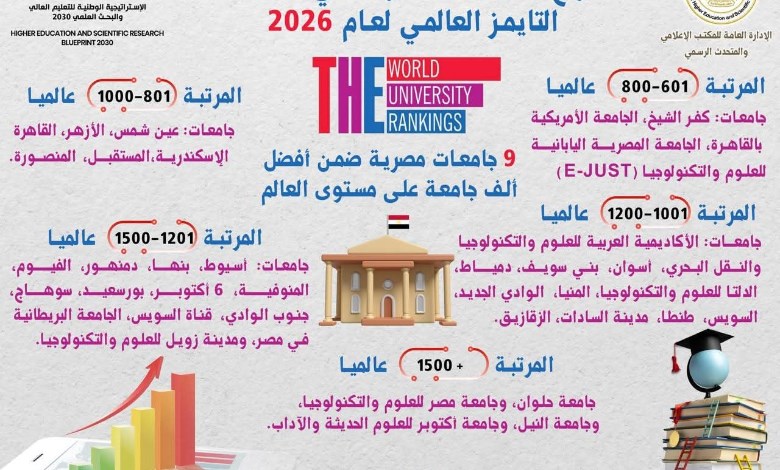 تصنيفالتايمز