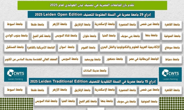 الجامعات المصرية