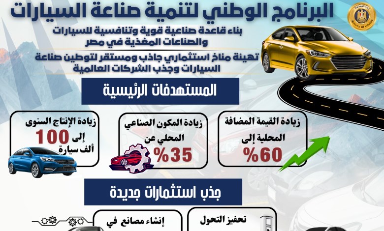 صناعةالسيارات