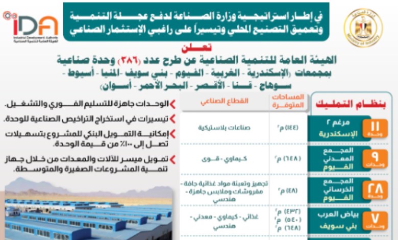 التنميةالصناعية
