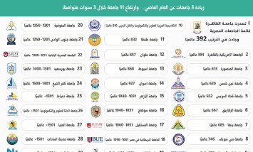 تصنيف الجامعات