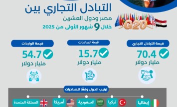 التبادل التجاري 