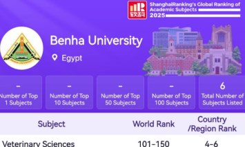 تصنيف جامعة بنها
