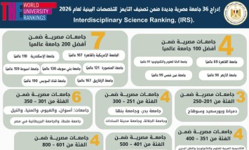 تصنيف التايمز للتخصصات البينية