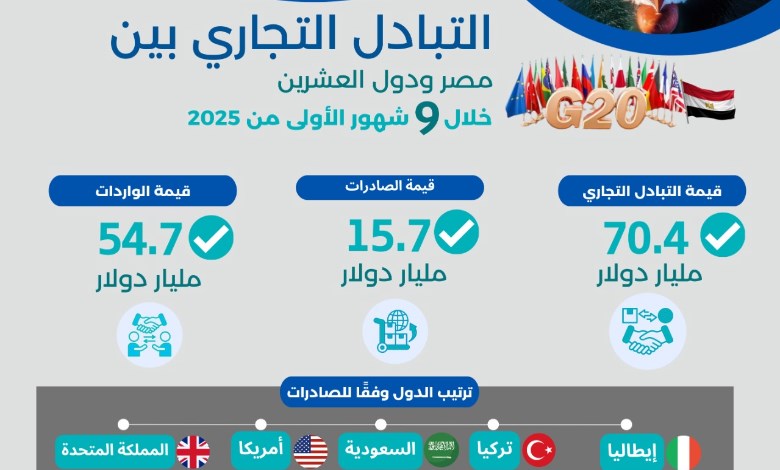 التبادل التجاري 