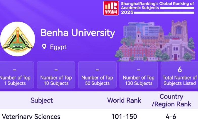 تصنيف جامعة بنها
