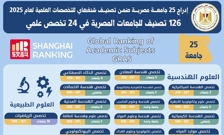خلال اللقاء