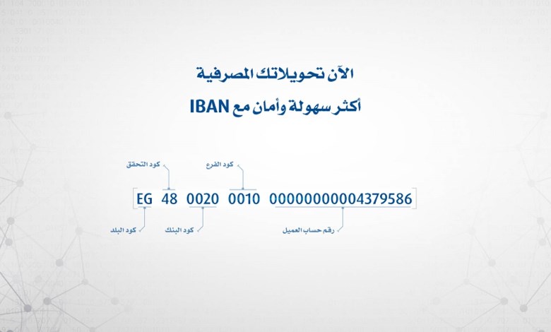 ما هو رقم لايبان (IBAN ) ...كل ما تريد معرفته عن رقم لايبان
