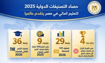 التصنيفات الدولية