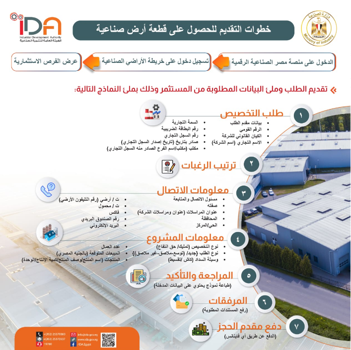 منصةمصر الصناعية