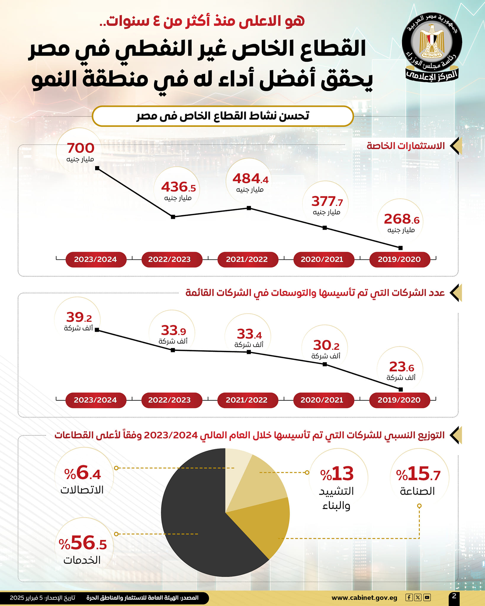 القطاع الخاص