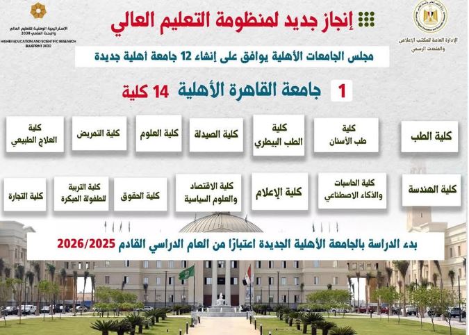 الجامعات الأهلية الجديدة