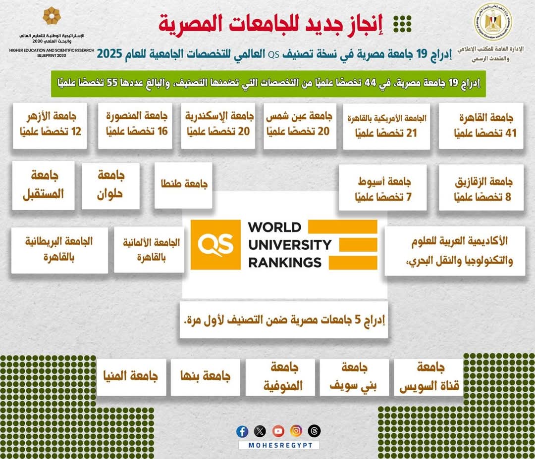 التصنيف الجامعي 