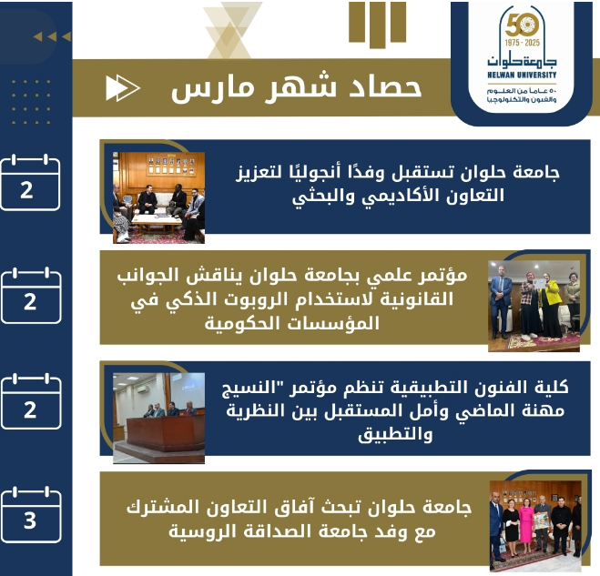 حصاد جامعة حلوان خلال شهر مارس