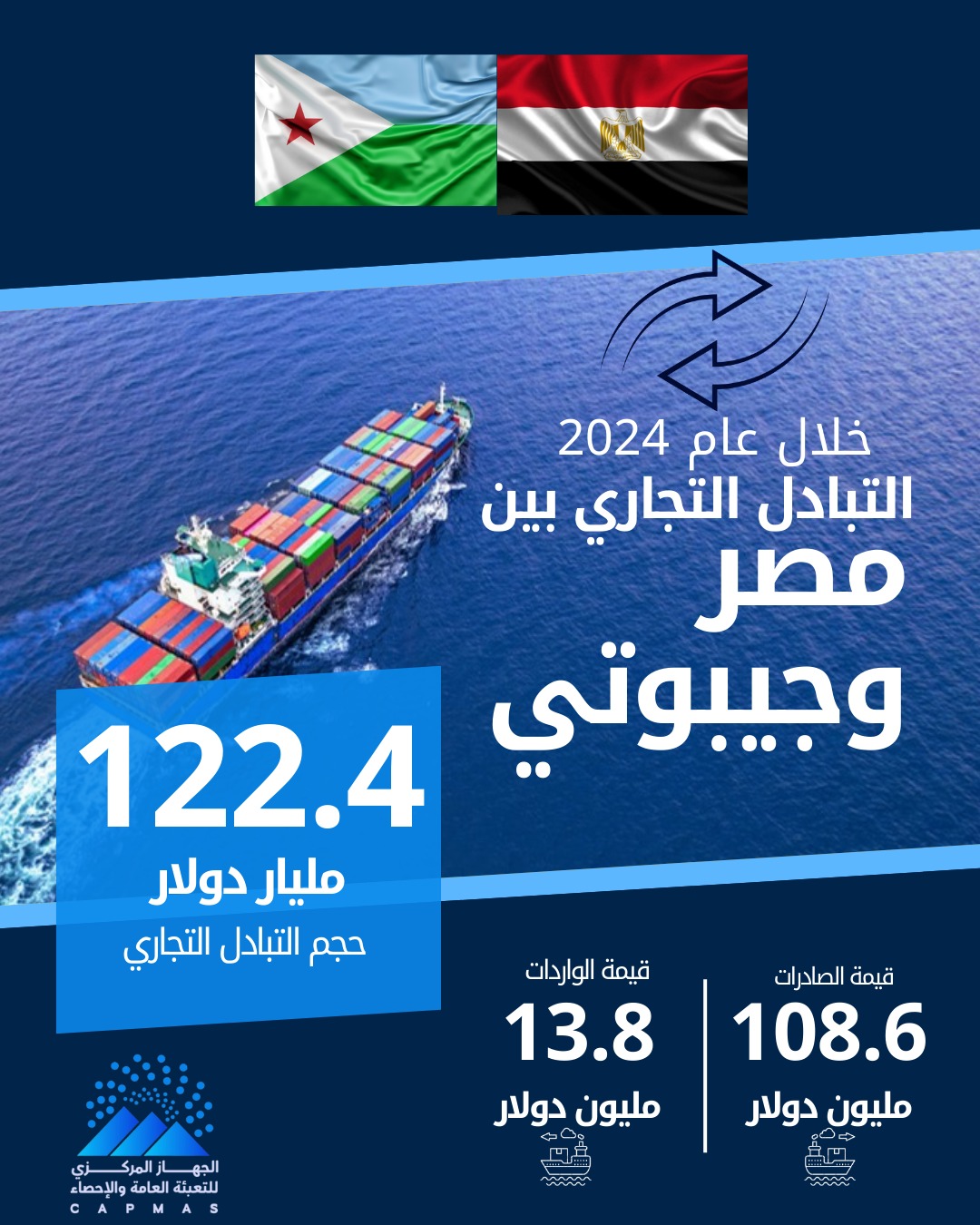 جراف الإحصاء 