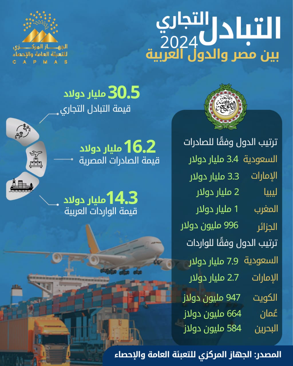 التبادل التجاري 