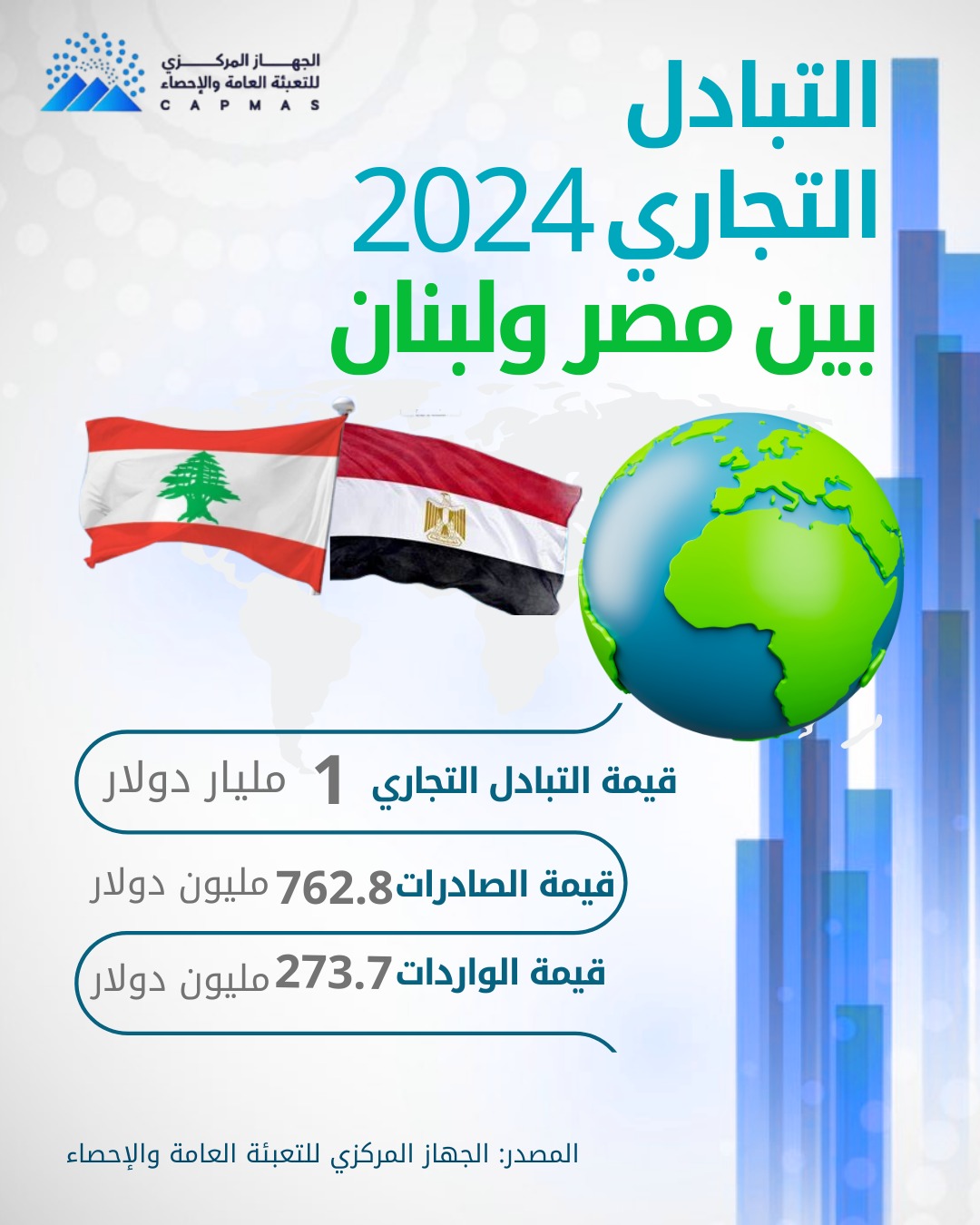 التبادل التجاري 