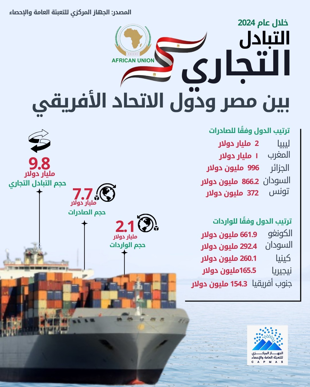 التبادل التجاري 