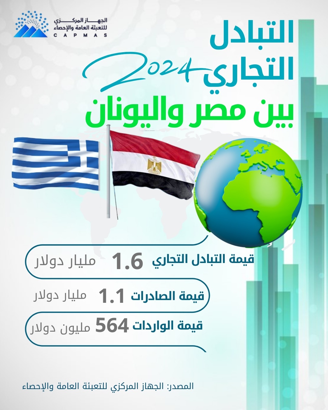 التبادل التجاري 