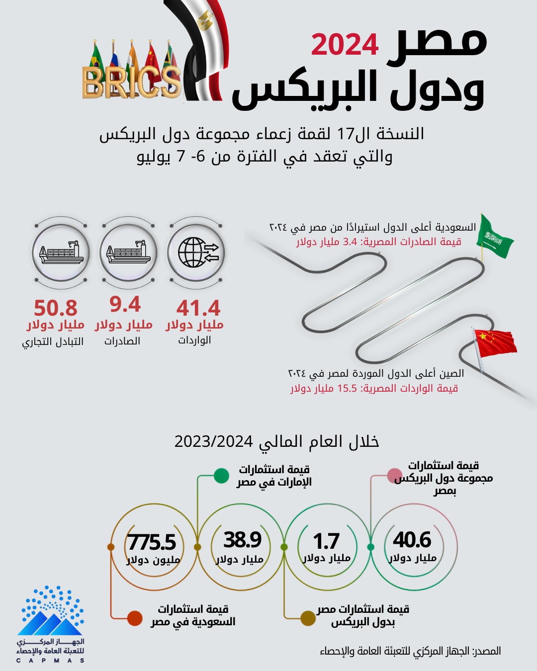 التبادل التجاري 