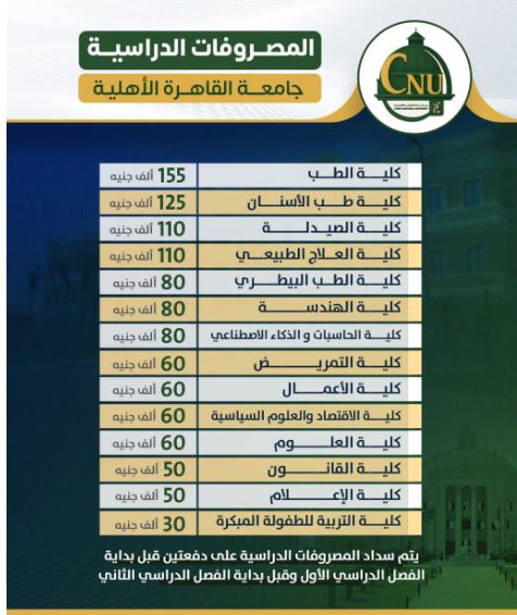 مصروفات جامعة القاهرة الاهلية