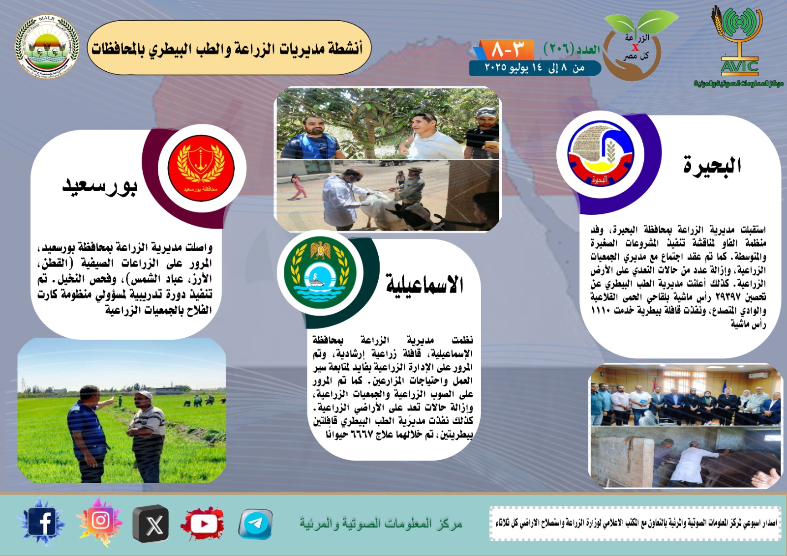 جراف يوضح جهود المديريات والطب البيطرى