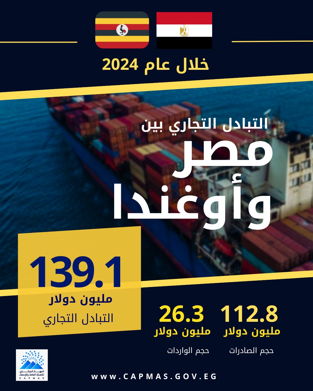 مصر وأوغندا