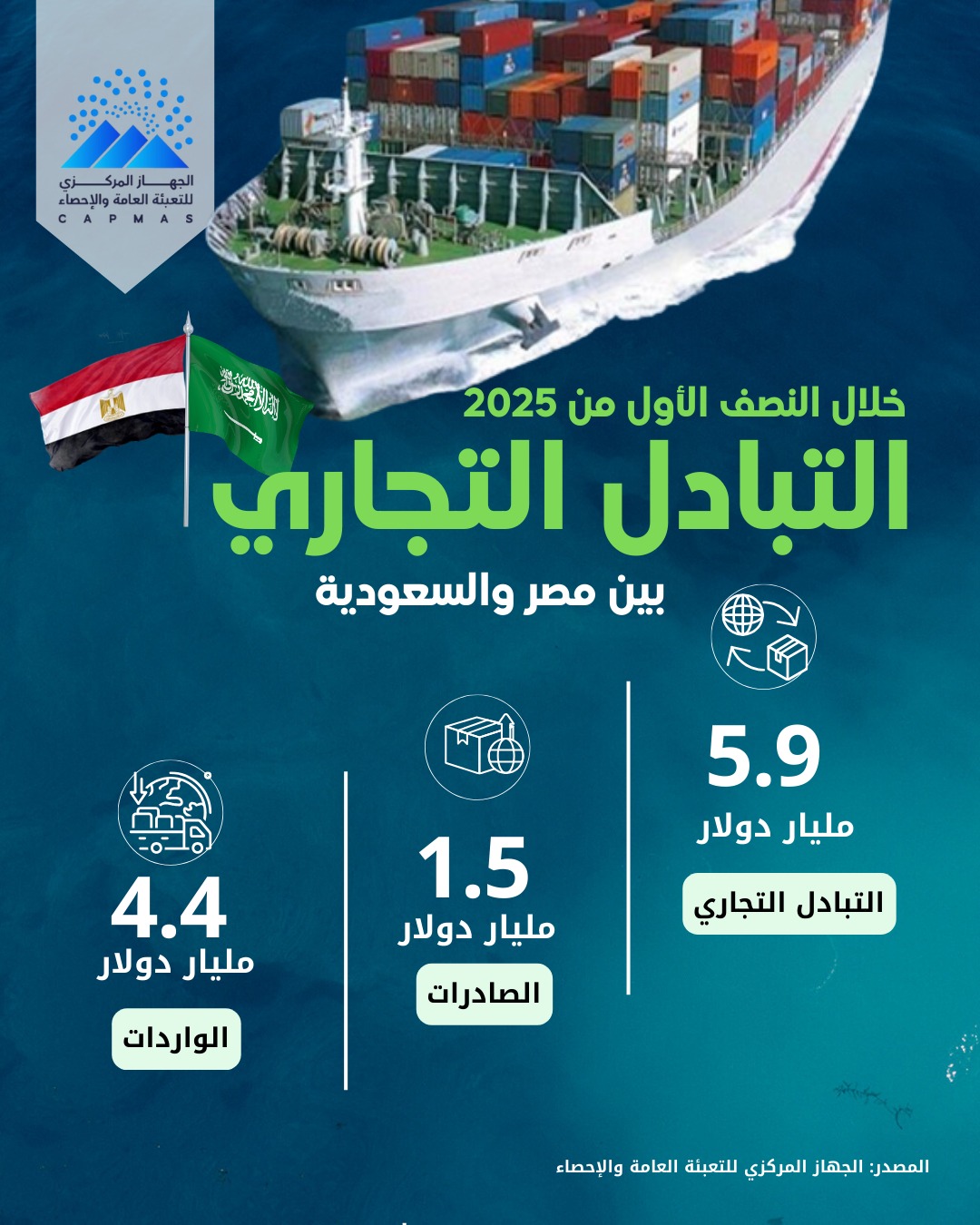 التبادل التجاري 