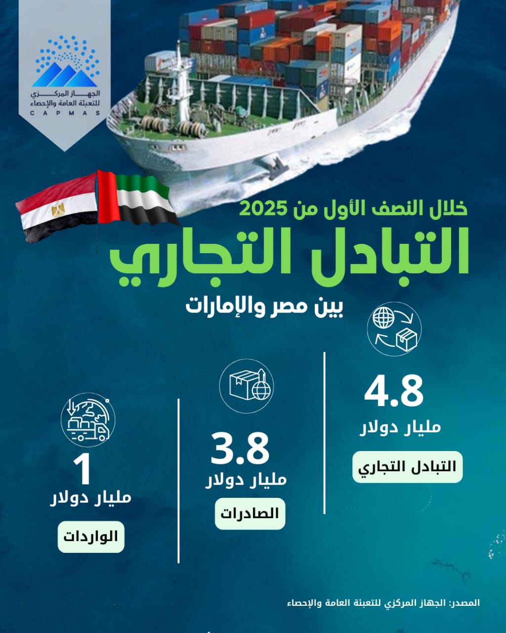 التبادل التجاري