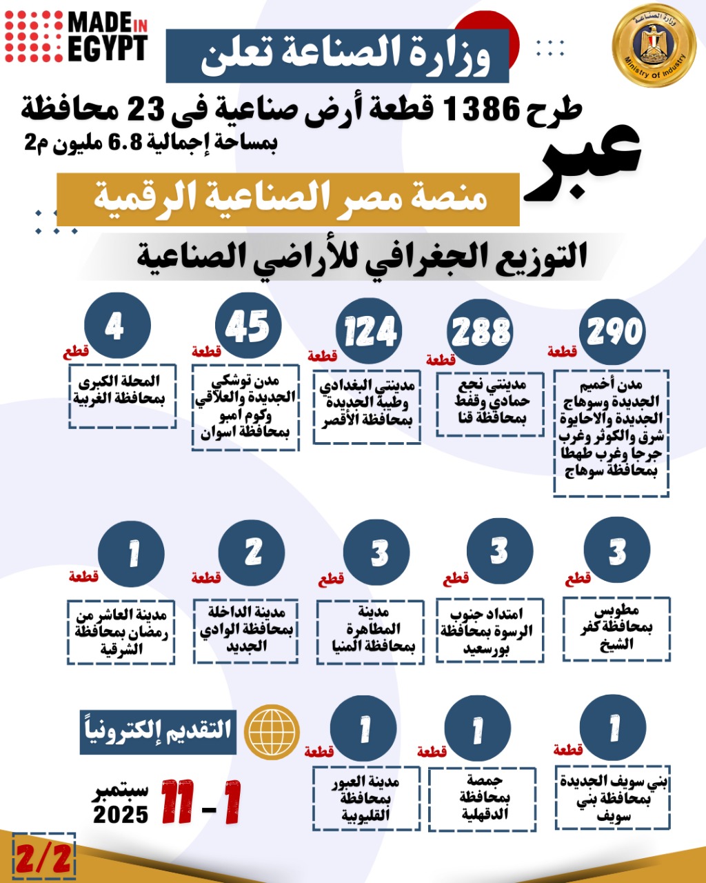 الاراضى الصناعية