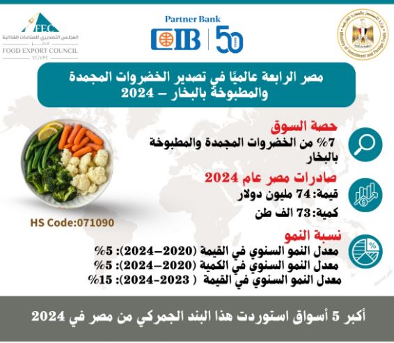 صادرات الخضار المطبوخ