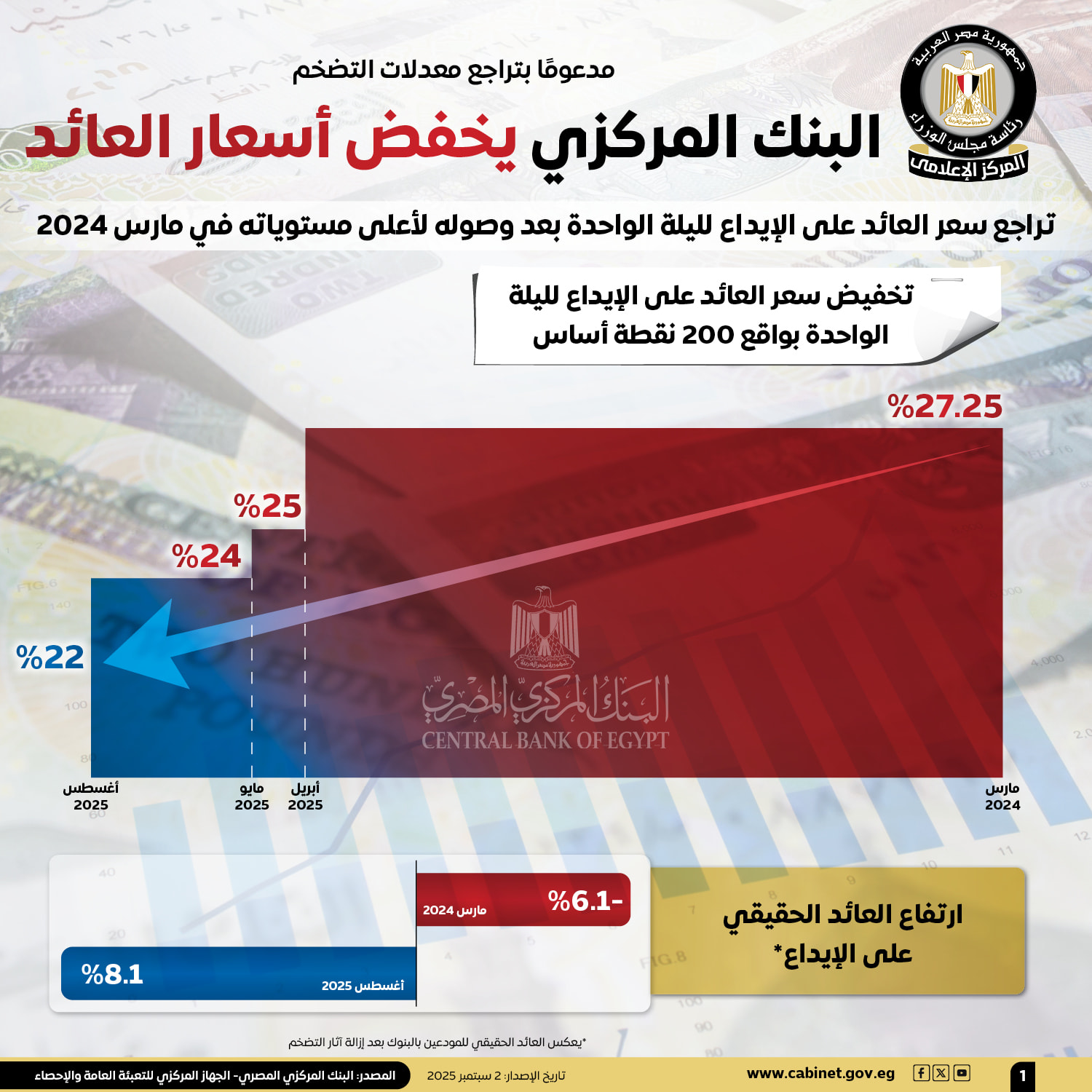 المركزى 