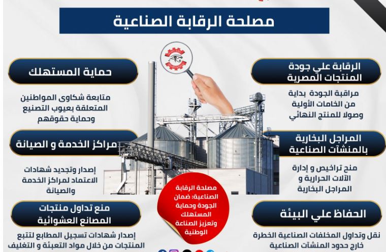 مصلحة الرقابة الصناعية