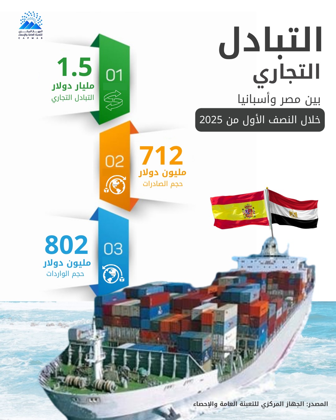 التبادل التجاري 