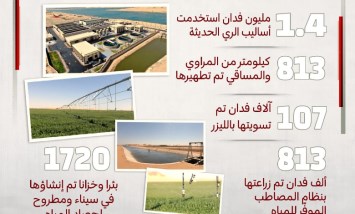 جهود وزارة الزراعة لترشيد المياه 
