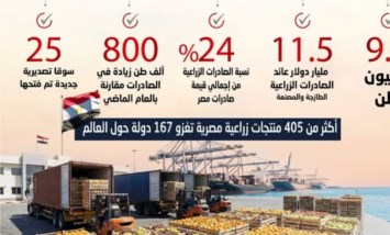 الصادرات الزراعية