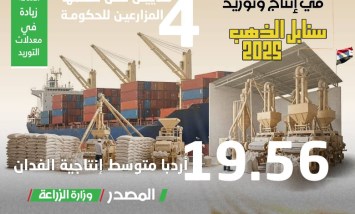 توريد وانتاح القمح