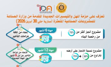  المهل والتيسيرات للمشروعات الصناعية