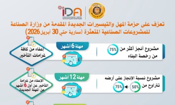  المهل والتيسيرات للمشروعات الصناعية
