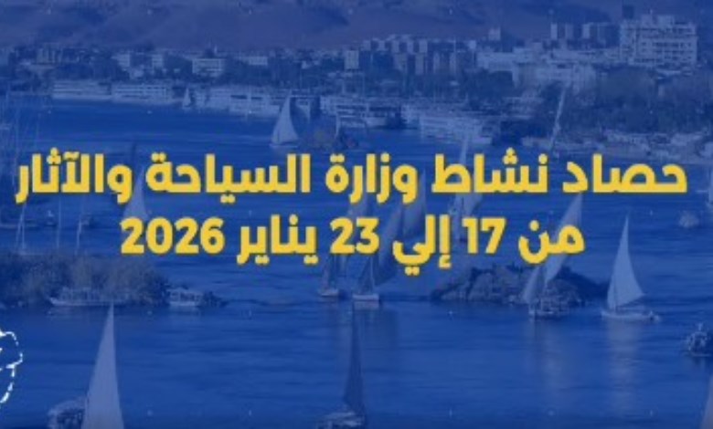 حصاد نشاط وزارة السياحة والآثار 