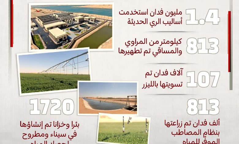 جهود وزارة الزراعة لترشيد المياه 