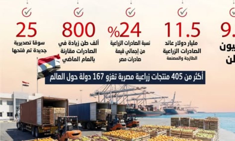 الصادرات الزراعية