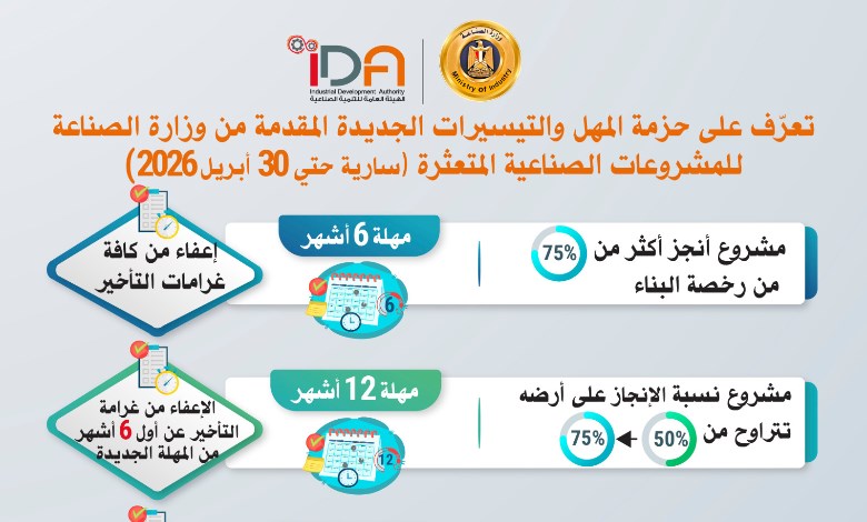  المهل والتيسيرات للمشروعات الصناعية