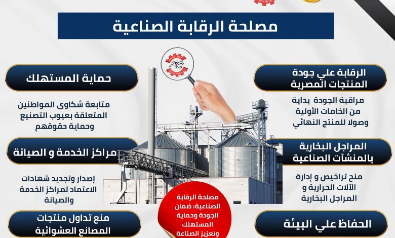  مصلحة الرقابة الصناعية