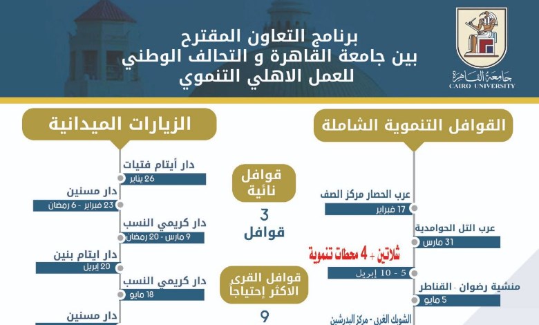  برنامج القوافل التنموية الشاملة 