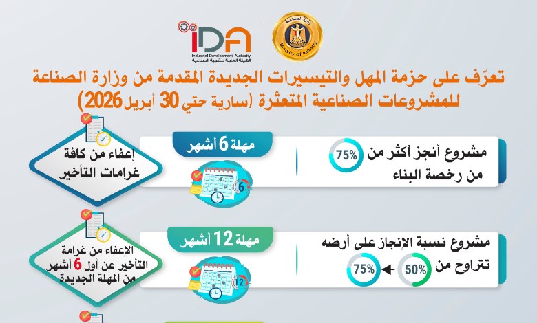 وزارة الصناعة