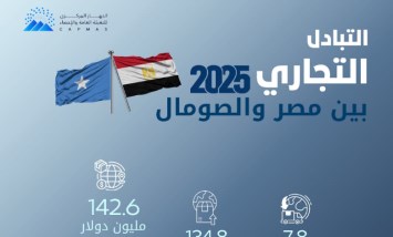التبادل التجاري 