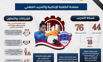 أنشطة  مصلحة الكفاية الإنتاجي