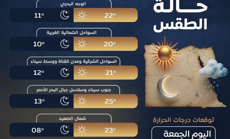 حالة الطقس 