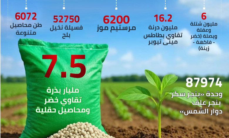 جهود لجنة التقاوى خلال 2025